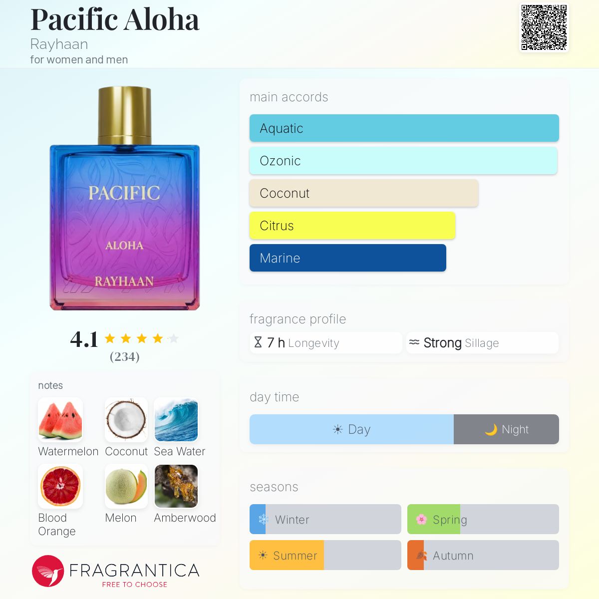 Fragrantica scent profile for Rayhaan Pacific Aloha