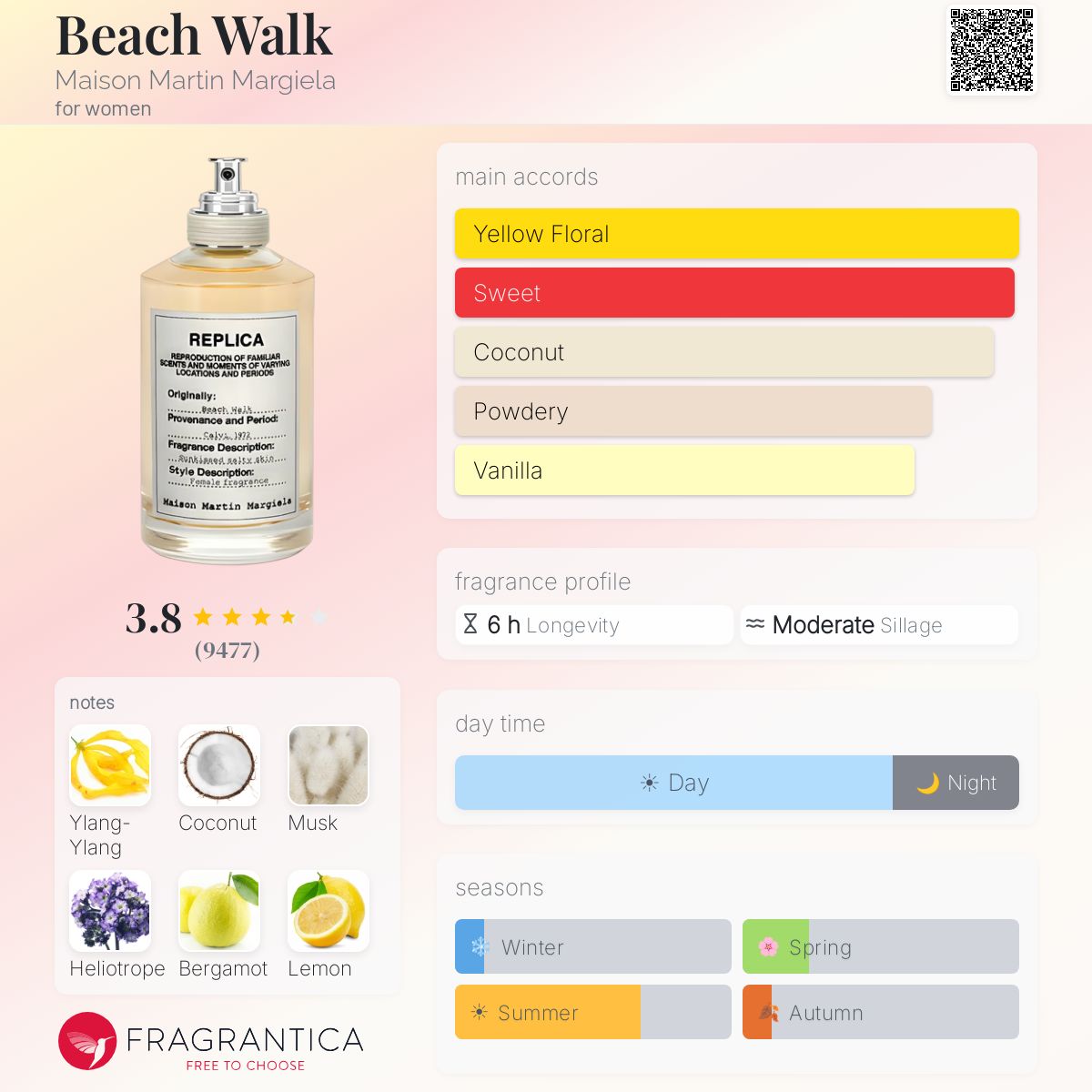 Fragrantica scent profile for Maison Margiela’s REPLICA Beach Walk EDT 3.4oz