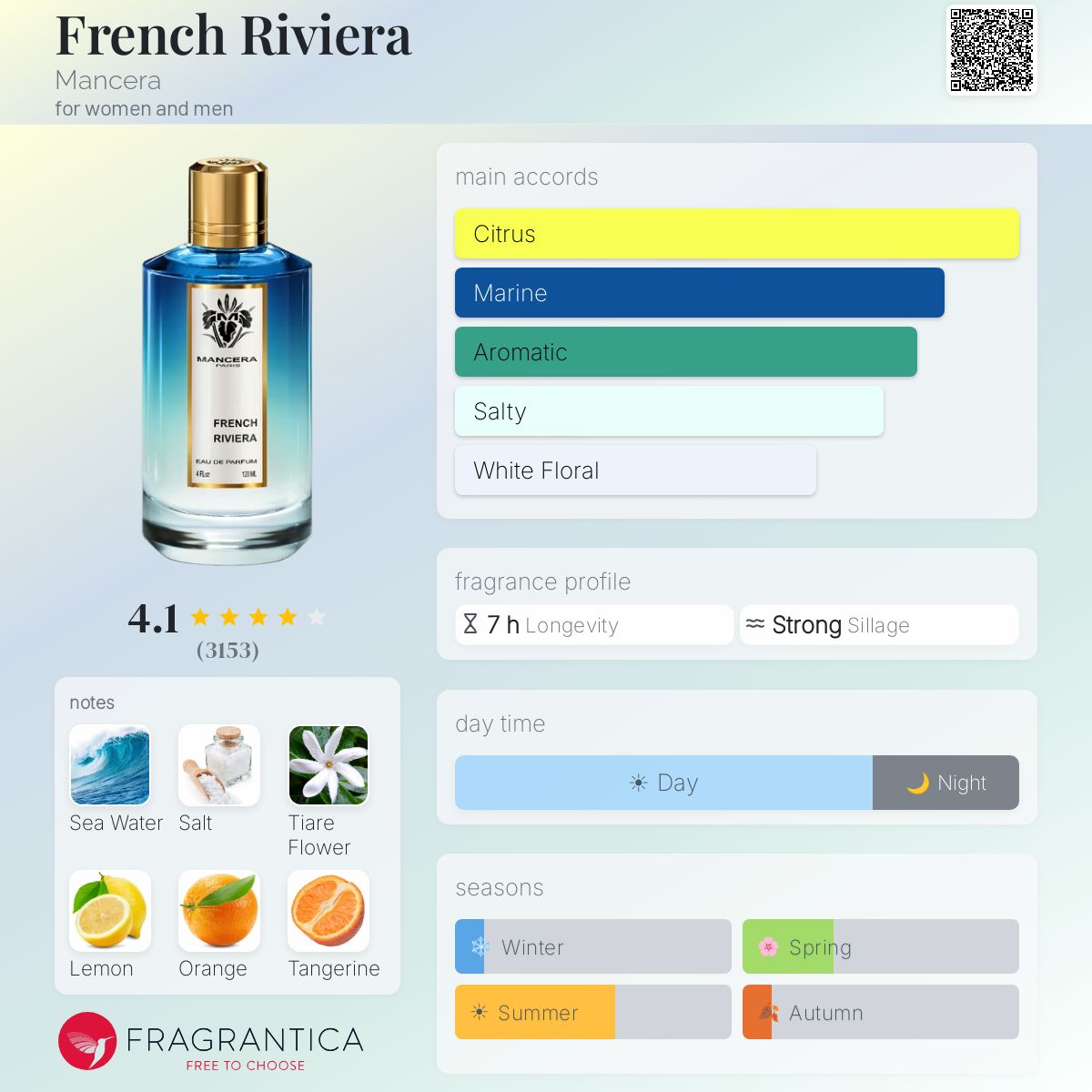 Mancera French Riviera EDP 4oz