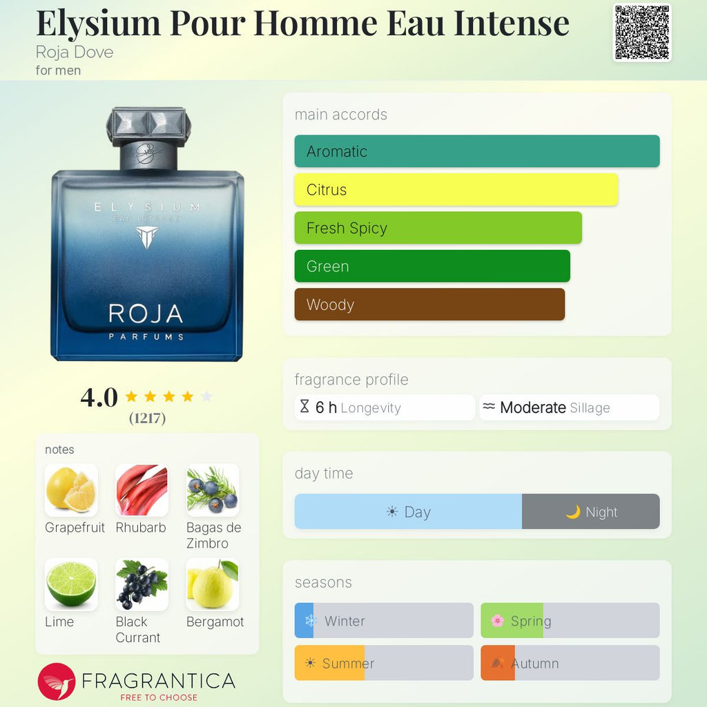 Fragrantica scent profile for Roja Parfums Elysium Pour Homme Eau Intense 3.4 oz