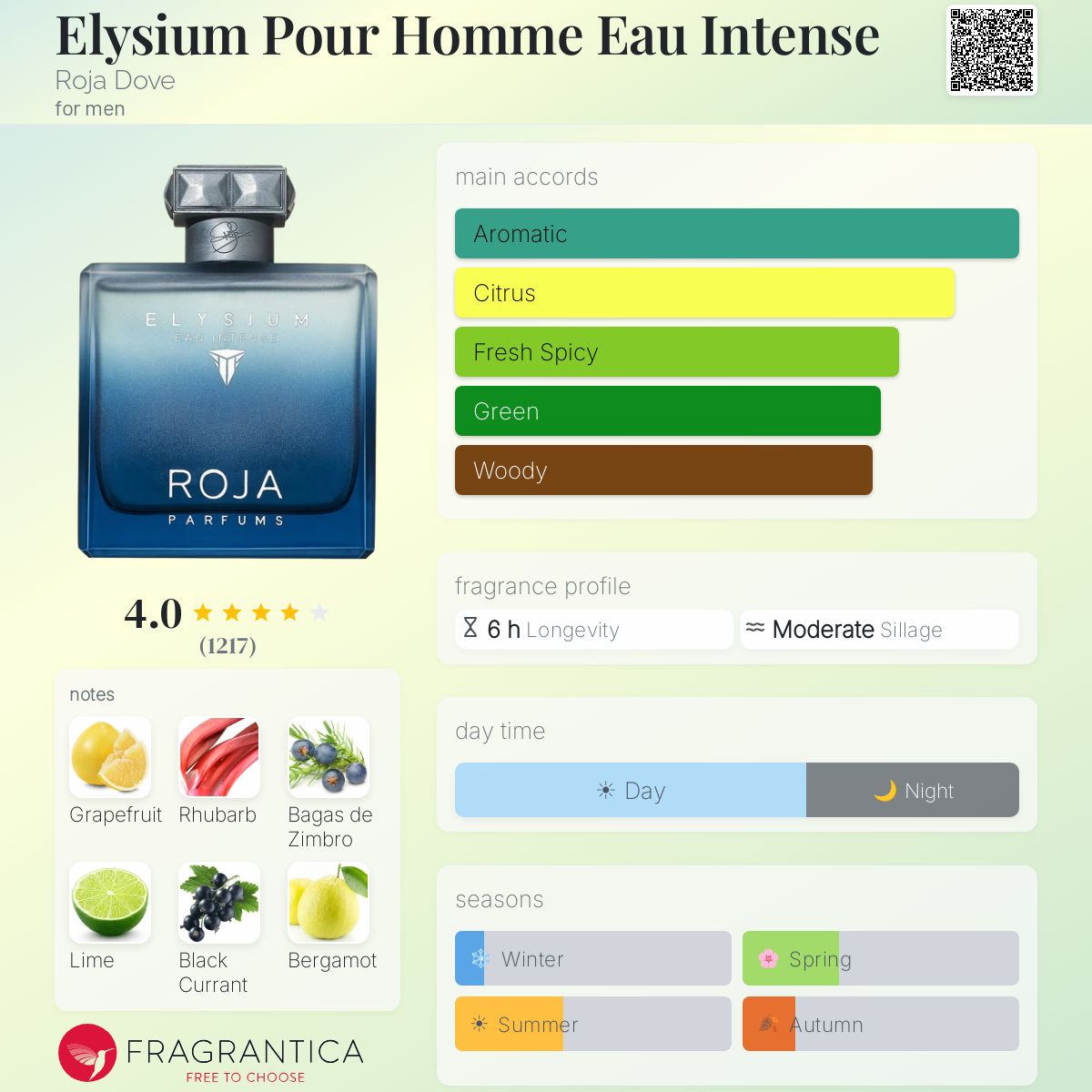 Fragrantica scent profile for Roja Parfums Elysium Pour Homme Eau Intense 3.4 oz