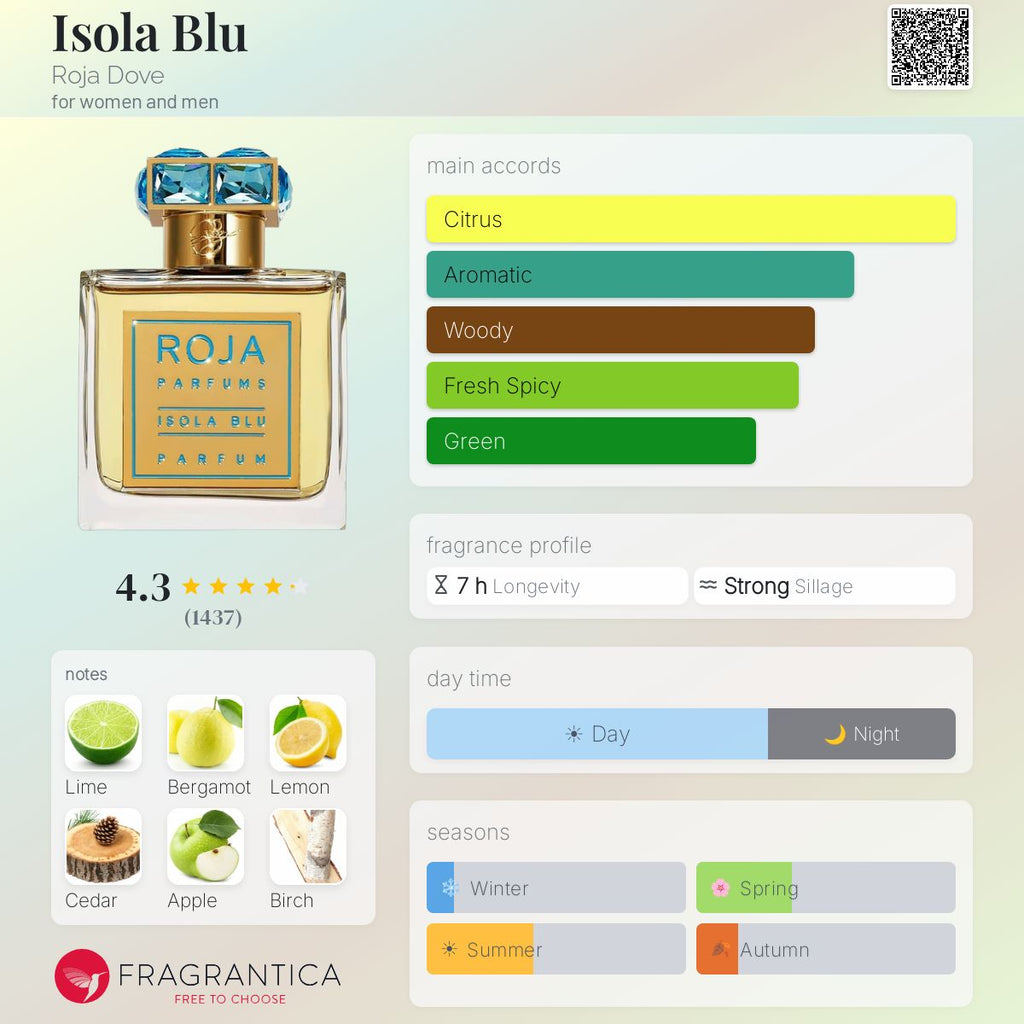 Fragrantica scent profile for Roja Parfums Isola Blu Parfum 1.7 oz