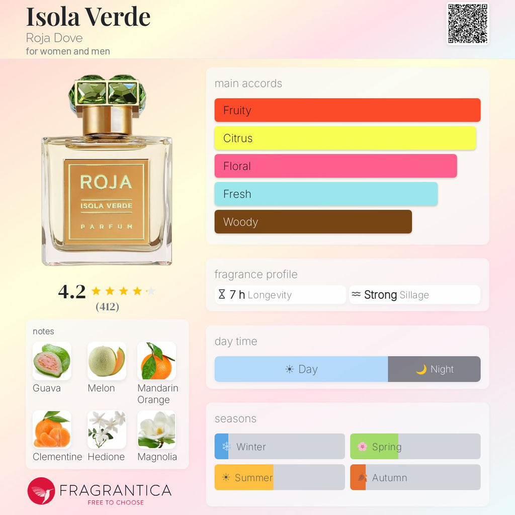 Fragrantica scent profile for Roja Parfums Isola Verde Parfum 1.7 oz
