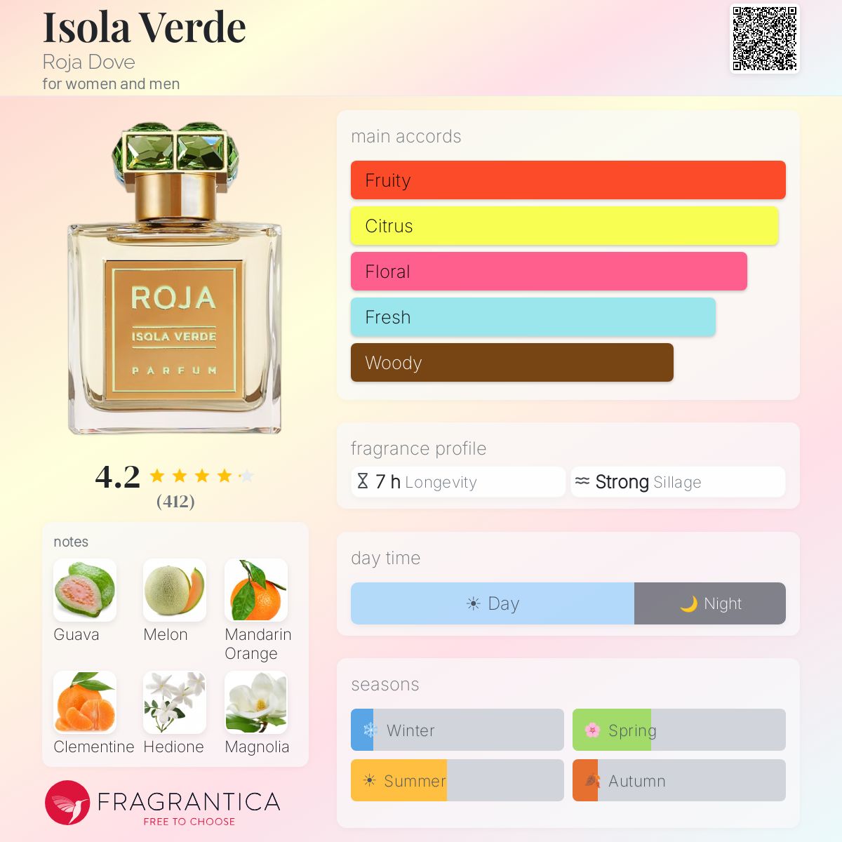 Fragrantica scent profile for Roja Parfums Isola Verde Parfum 1.7 oz