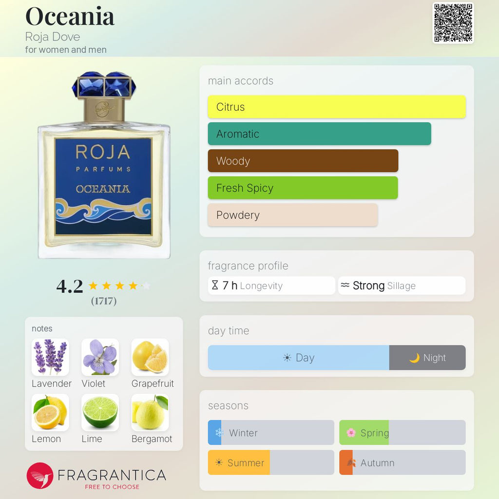 Fragrantica scent profile for Roja Parfums Oceania Eau de Parfum 3.4 oz