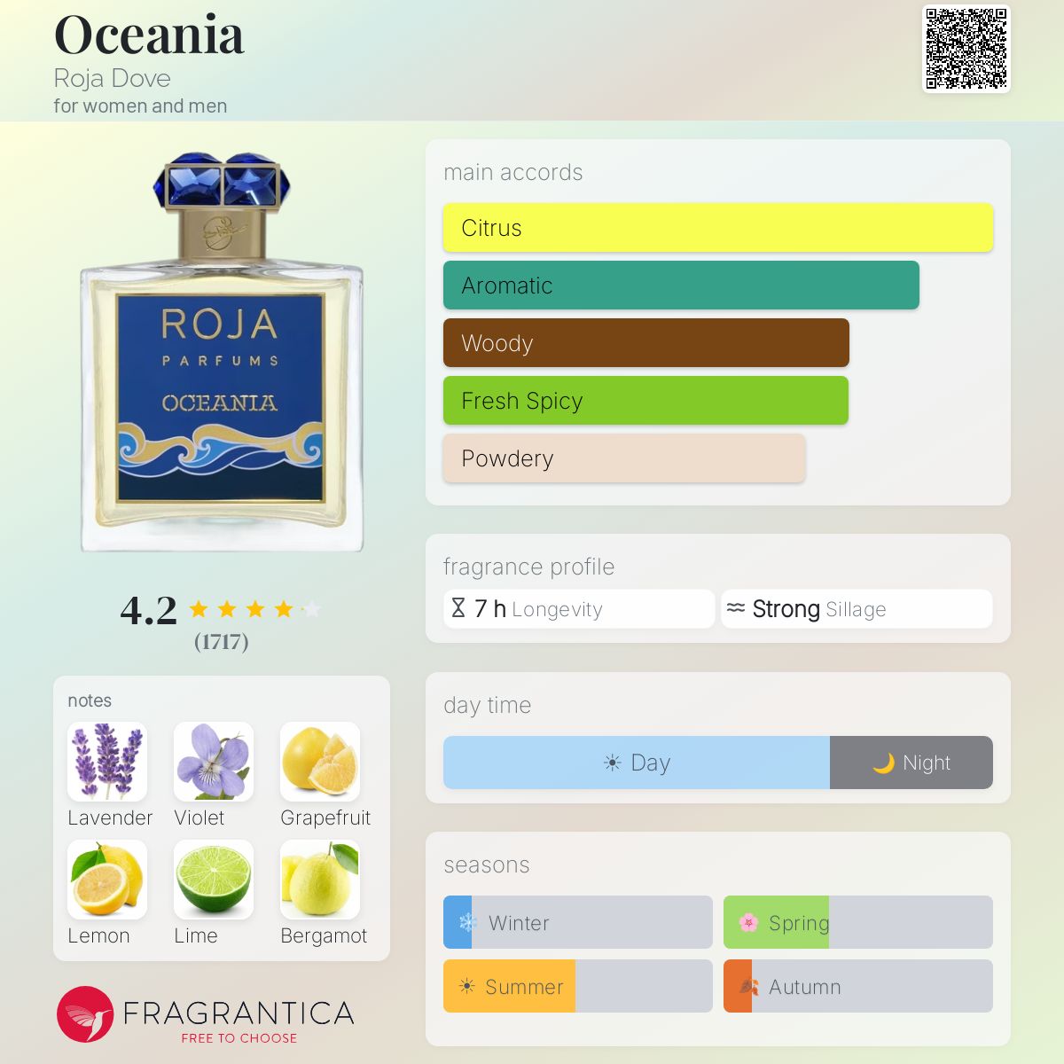 Fragrantica scent profile for Roja Parfums Oceania Eau de Parfum 3.4 oz