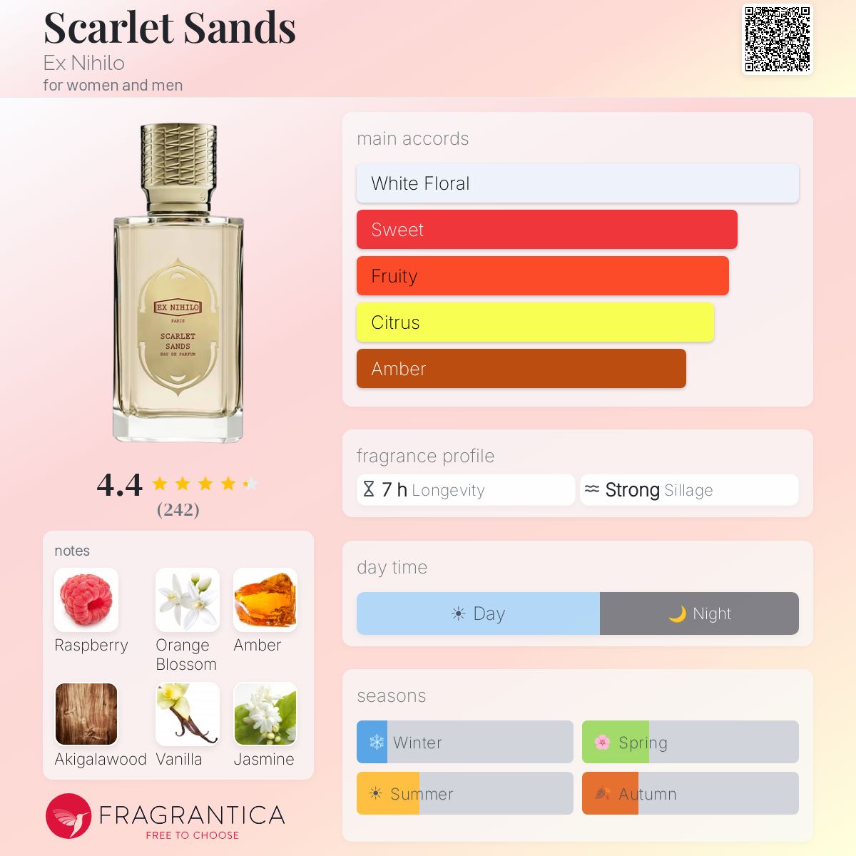 Ex Nihilo Scarlet Sands 100ml (Dubai Exclusive) Rare
