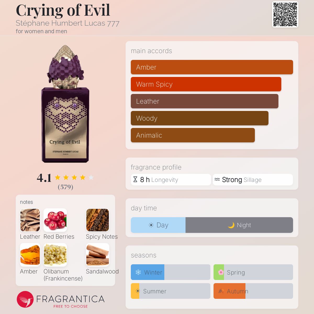 Fragrantica scent profile for Stéphane Humbert Lucas 777 Crying of Evil Eau de Parfum 1.7 oz