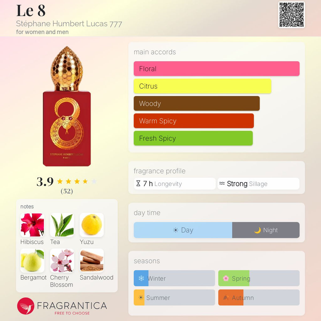 Fragrantica scent profile for Stéphane Humbert Lucas 777 Le 8 Eau de Parfum 1.7 oz