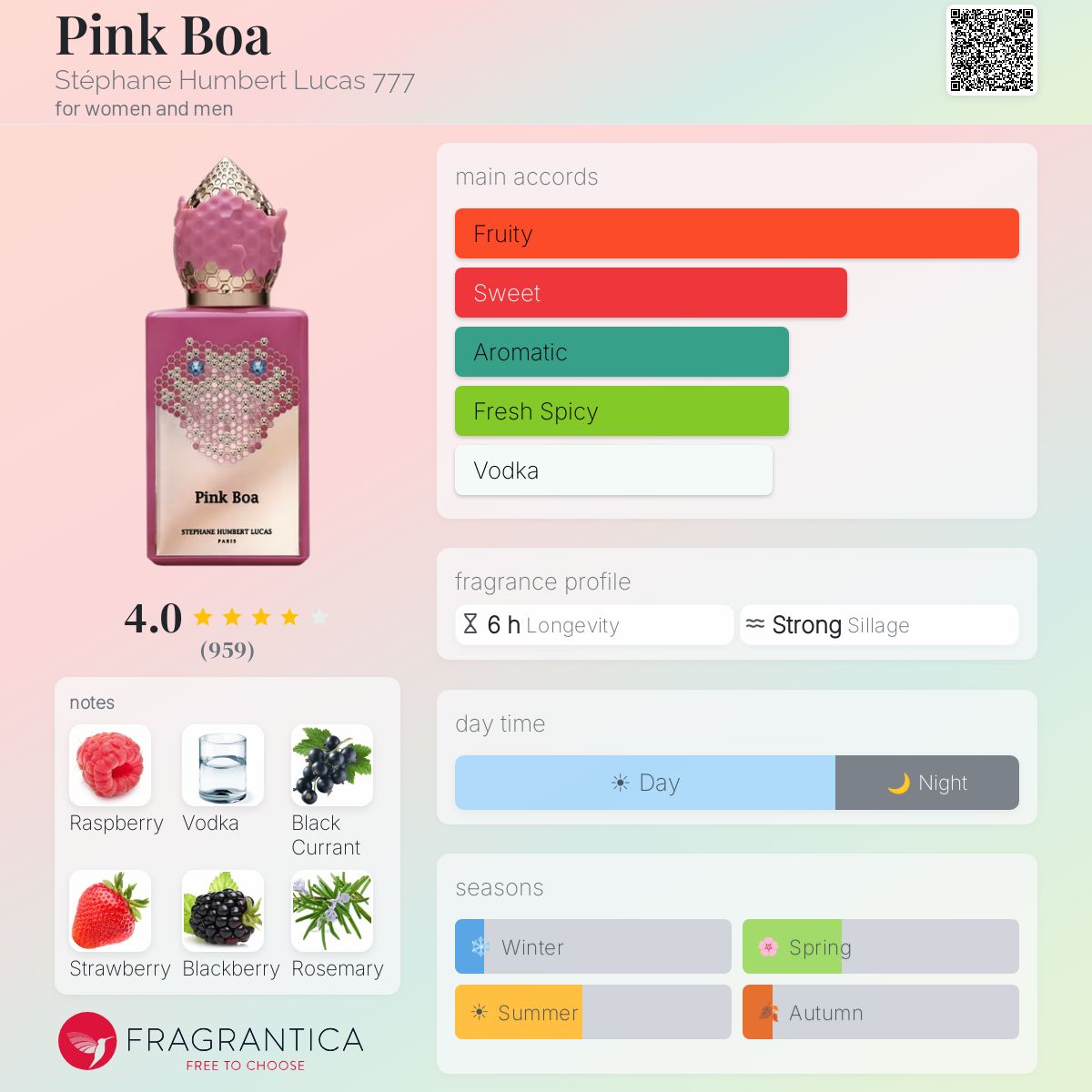 Fragrantica scent profile for Stéphane Humbert Lucas 777 Pink Boa Eau de Parfum 1.7 oz