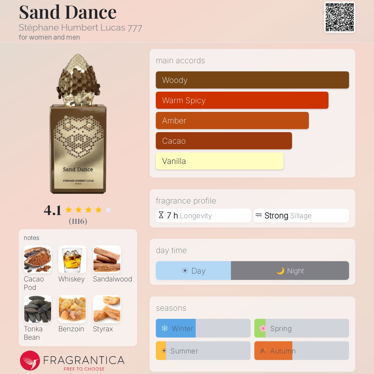 Fragrantica scent profile for Stéphane Humbert Lucas 777 Sand Dance Eau de Parfum 1.7 oz