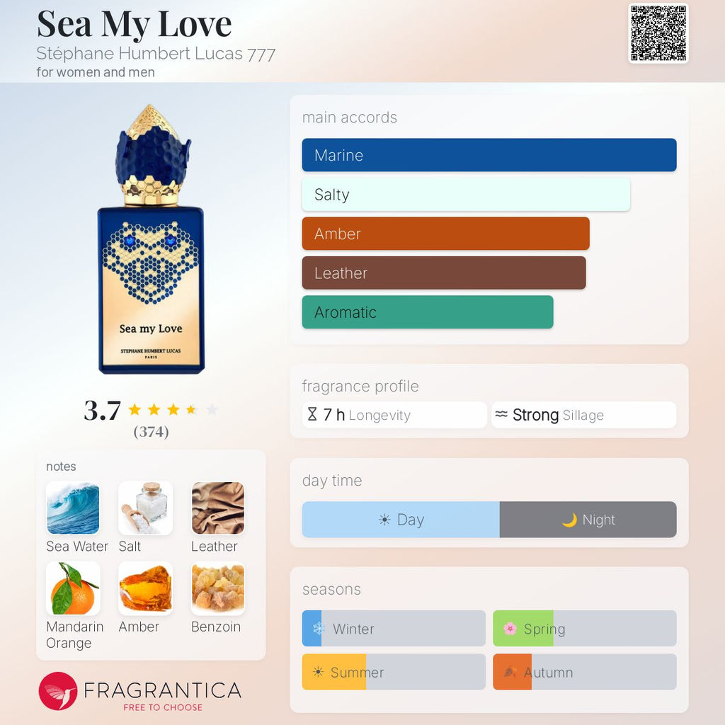 Fragrantica scent profile for Stéphane Humbert Lucas 777 Sea My Love Eau de Parfum 1.7 oz
