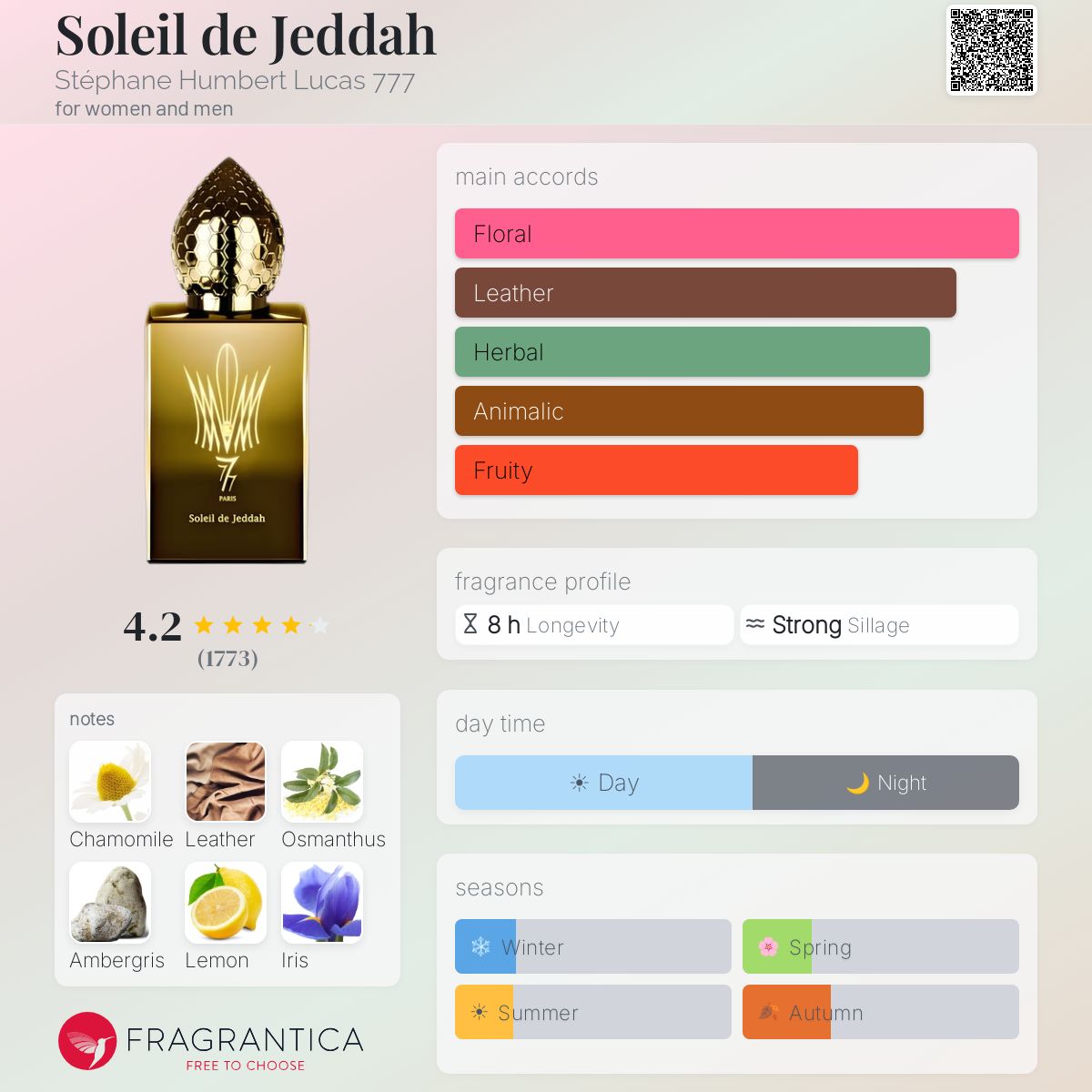 Fragrantica scent profile for Stéphane Humbert Lucas 777 Soleil de Jeddah Eau de Parfum 1.7 oz