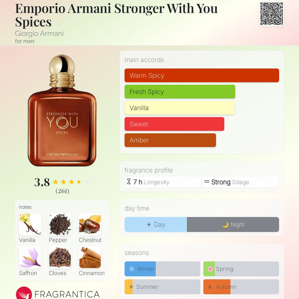 Fragrantica scent profile for Emporio Armani Stronger With You Spices