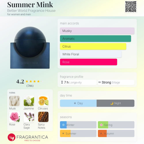 Fragrantica scent profile for Better World Fragrance House Summer Mink EDP 3.4oz / 100ml (With Stand)