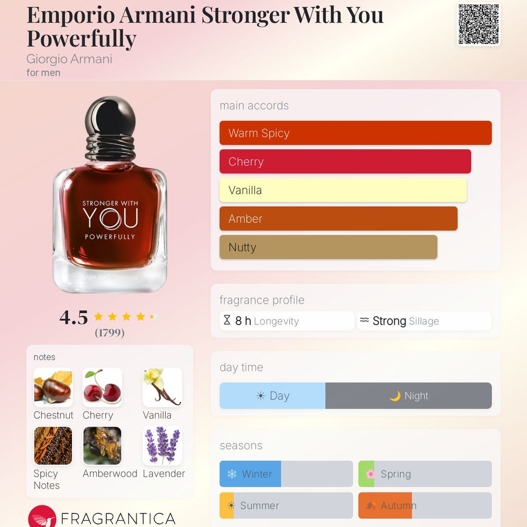 Emporio Armani Stronger With You Powerfully EDP 3.3oz