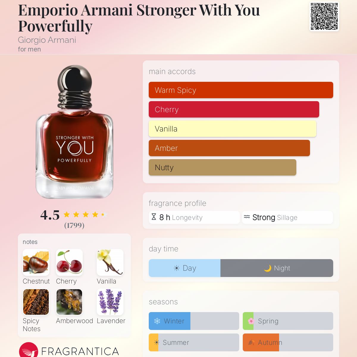 Emporio Armani Stronger With You Powerfully EDP 3.3oz