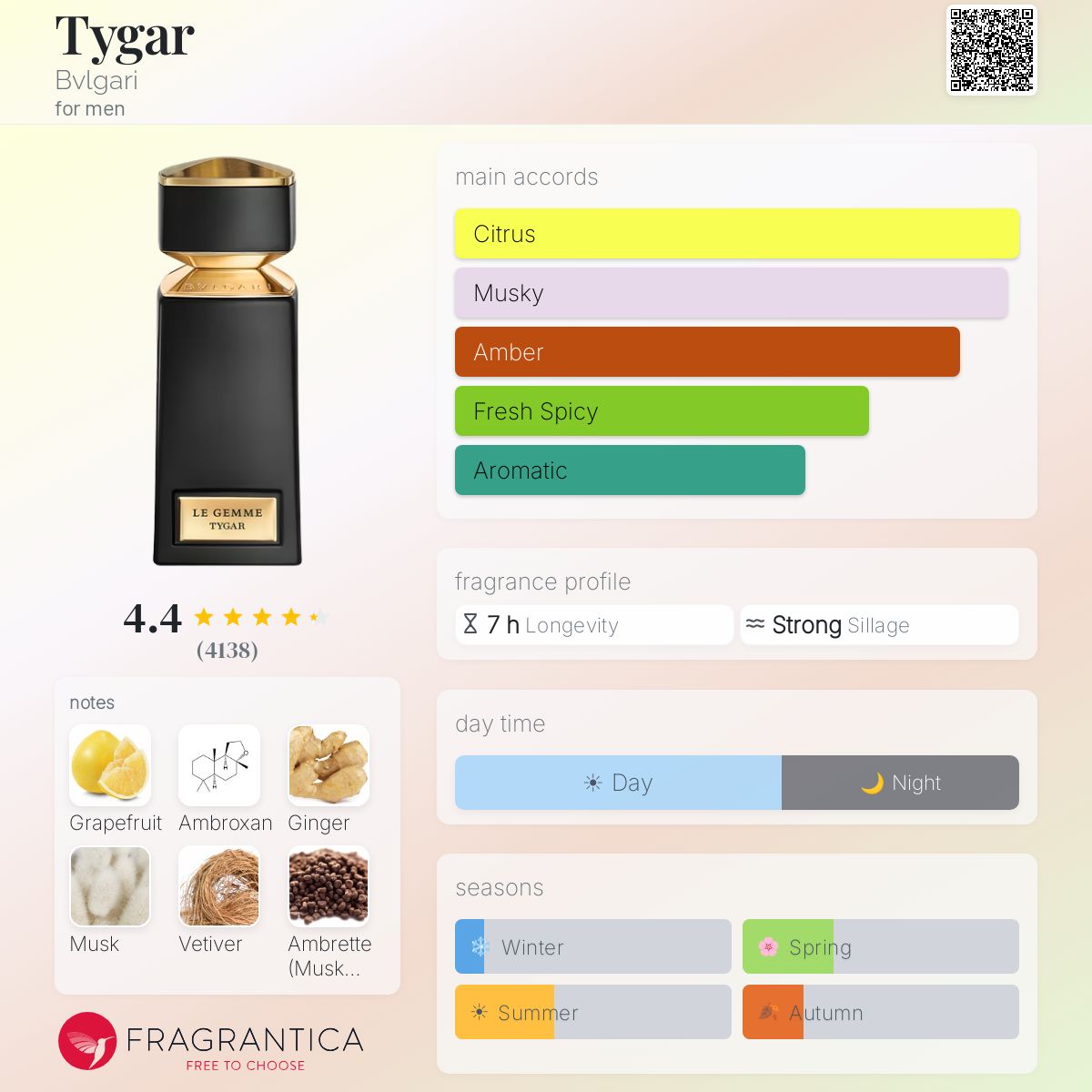 Bvlgari Tygar EDP 3.4oz (2023) Batch 20P92AE1
