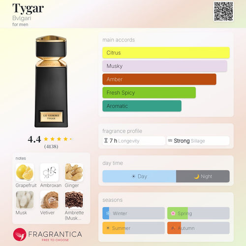 Bvlgari Tygar EDP 3.4oz (2017) Batch 11N14AE1