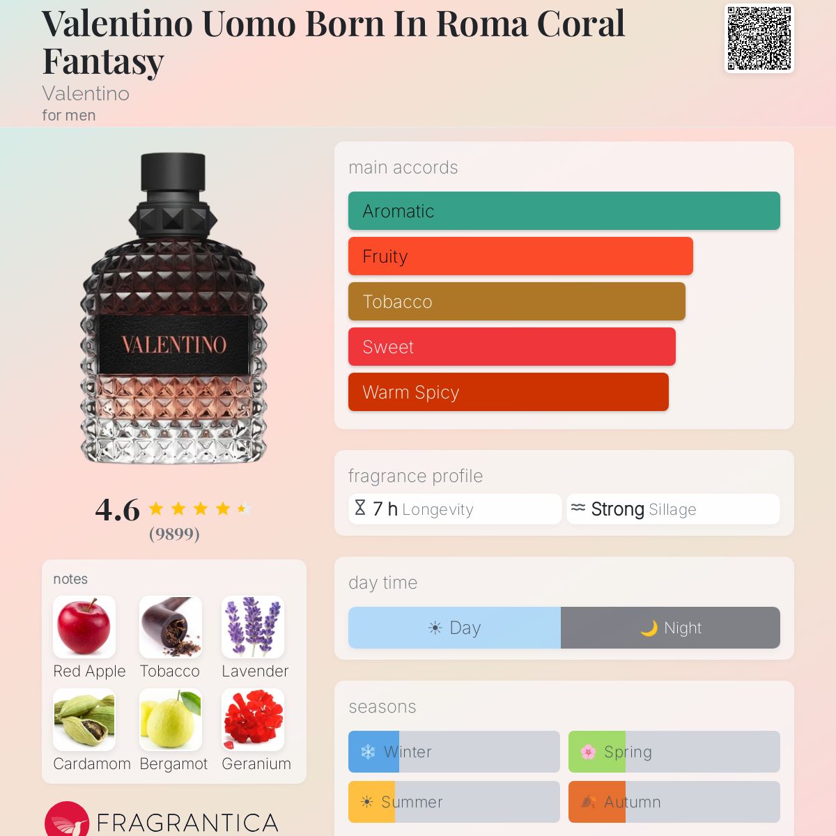 Fragrantica scent profile for Valentino Uomo Born in Roma Coral Fantasy
