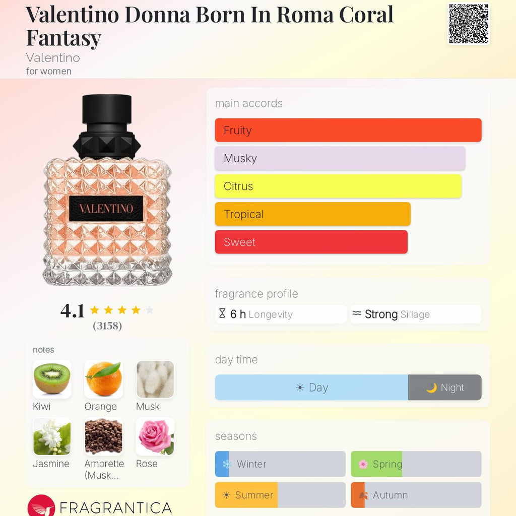 Fragrantica scent profile for Valentino Donna Born in Roma Coral Fantasy