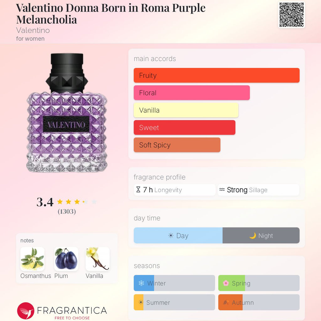 Fragrantica scent profile for Valentino Donna Born in Roma Purple Melancholia