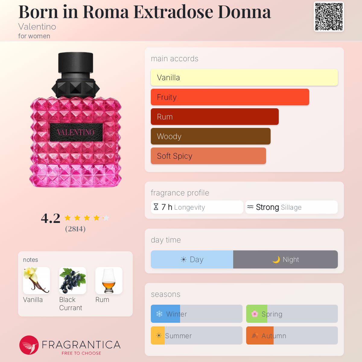 Fragrantica scent profile for Valentino Born in Roma Extradose Donna