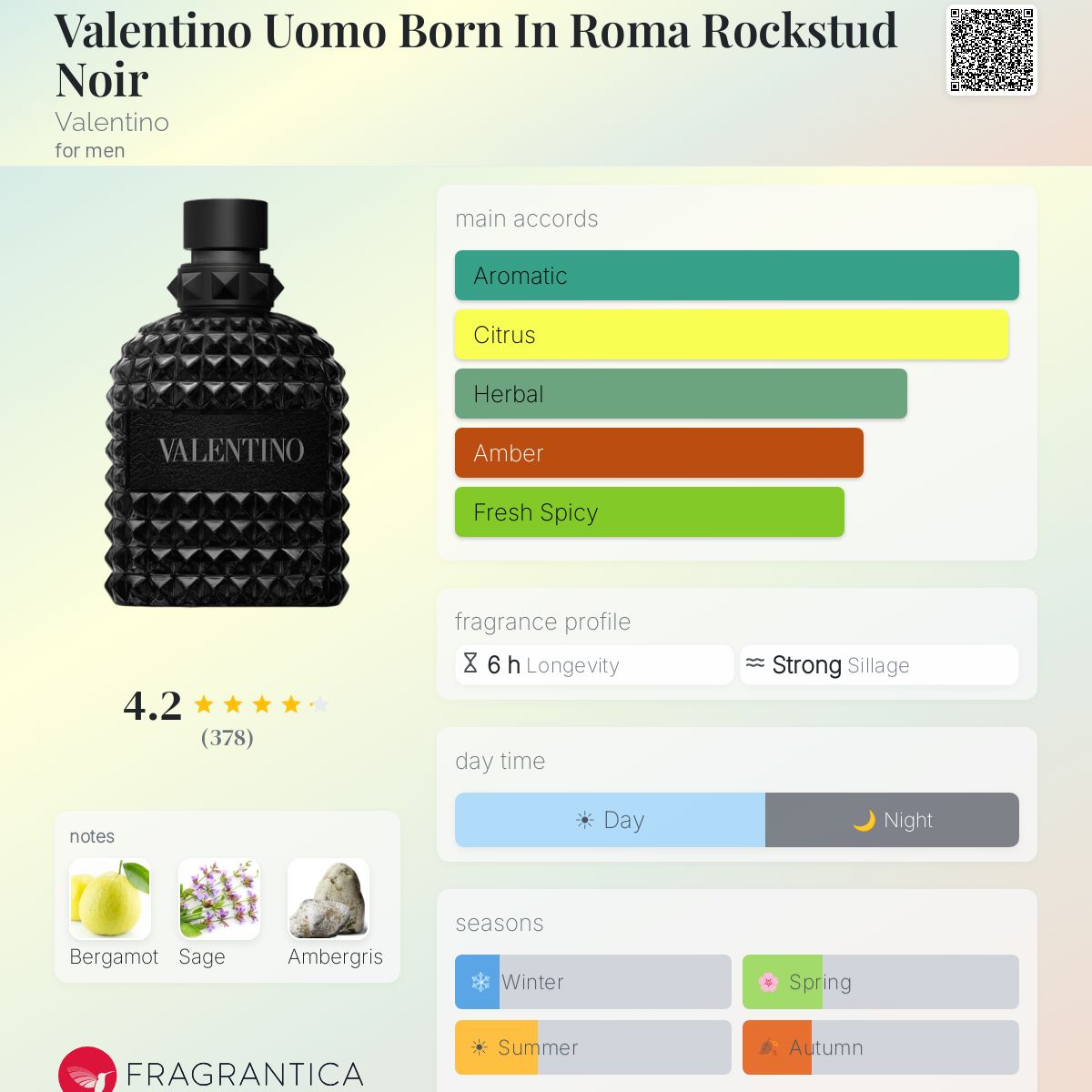 Fragrantica scent profile for Valentino Uomo Born in Roma Rockstud Noir