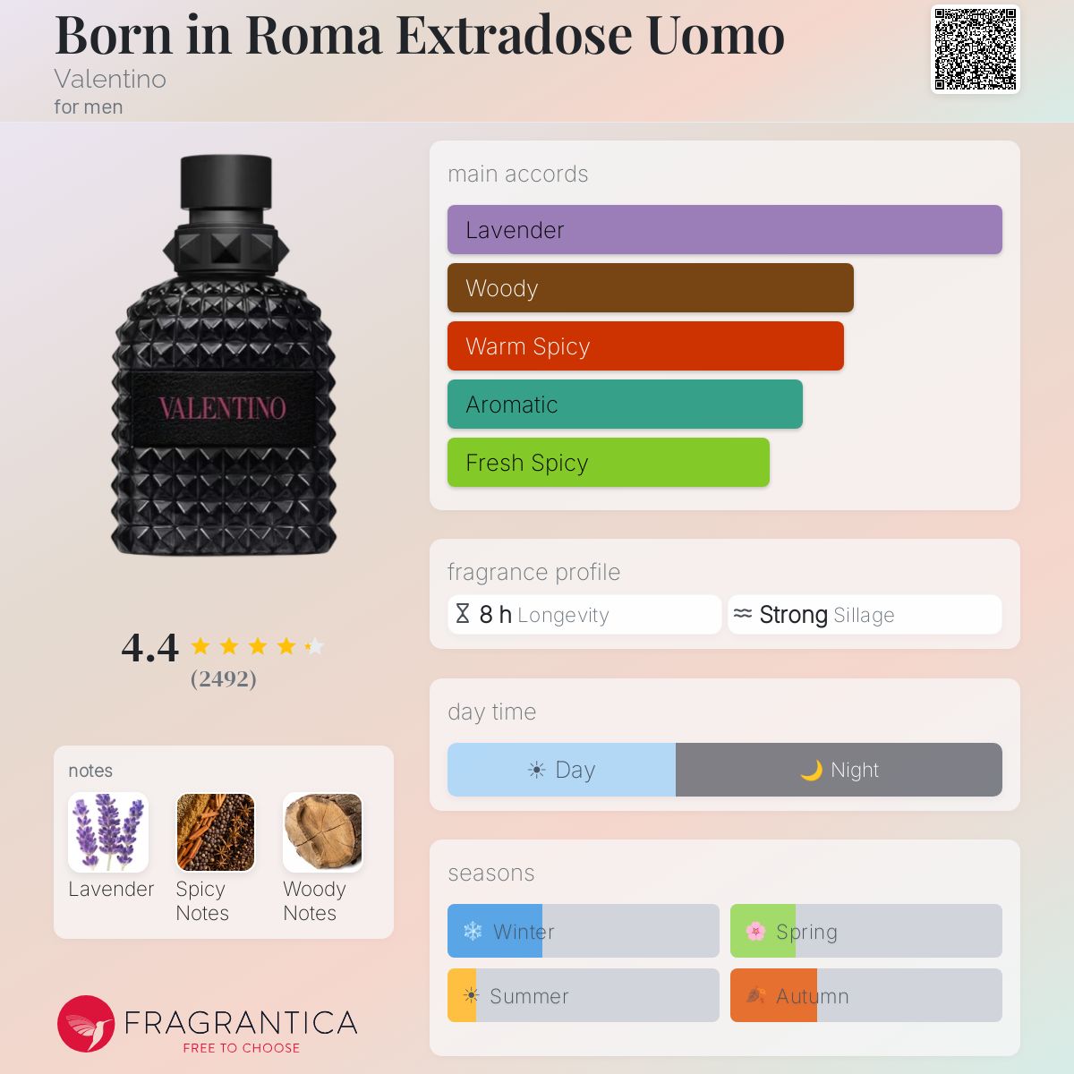Fragrantica scent profile for Valentino Born in Roma Extradose Uomo