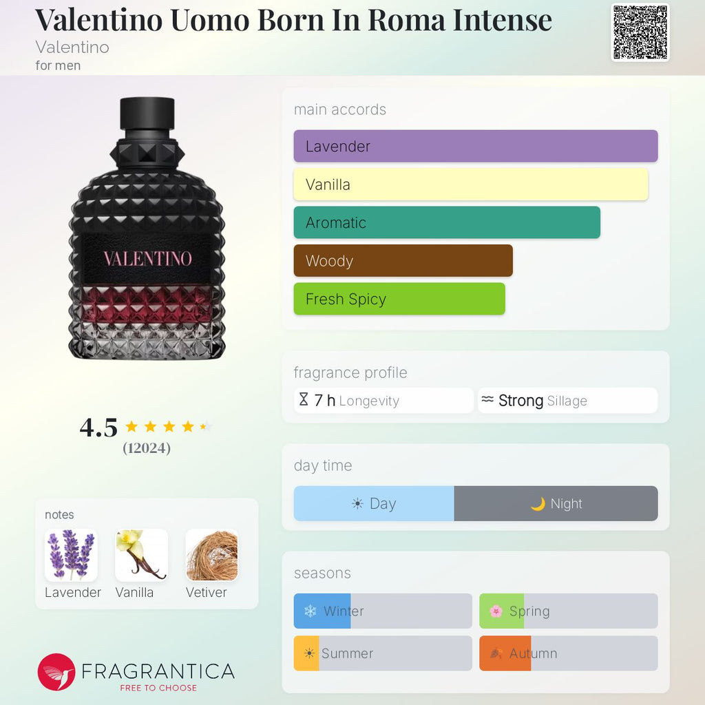 Fragrantica scent profile for Valentino Uomo Born in Roma Intense