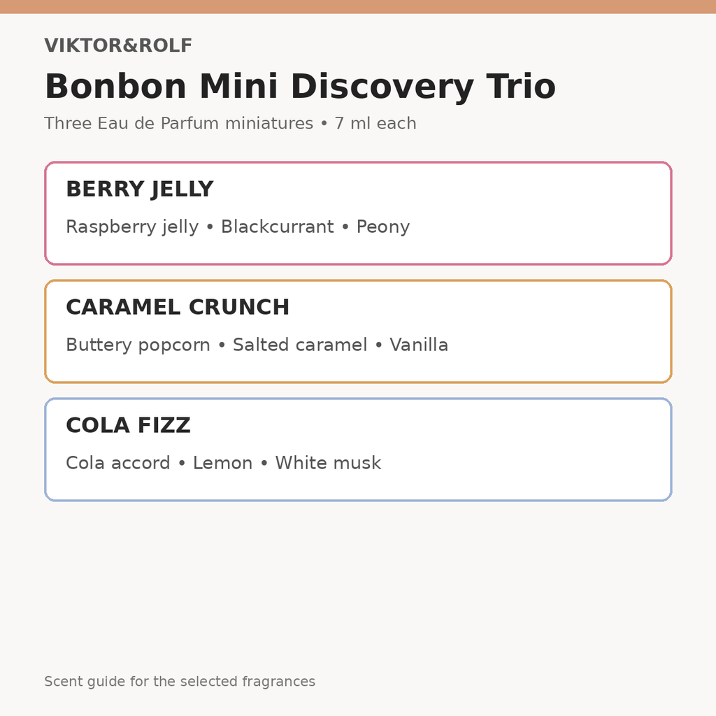 Viktor&Rolf Bonbon mini trio scent guide for Berry Jelly, Caramel Crunch and Cola Fizz