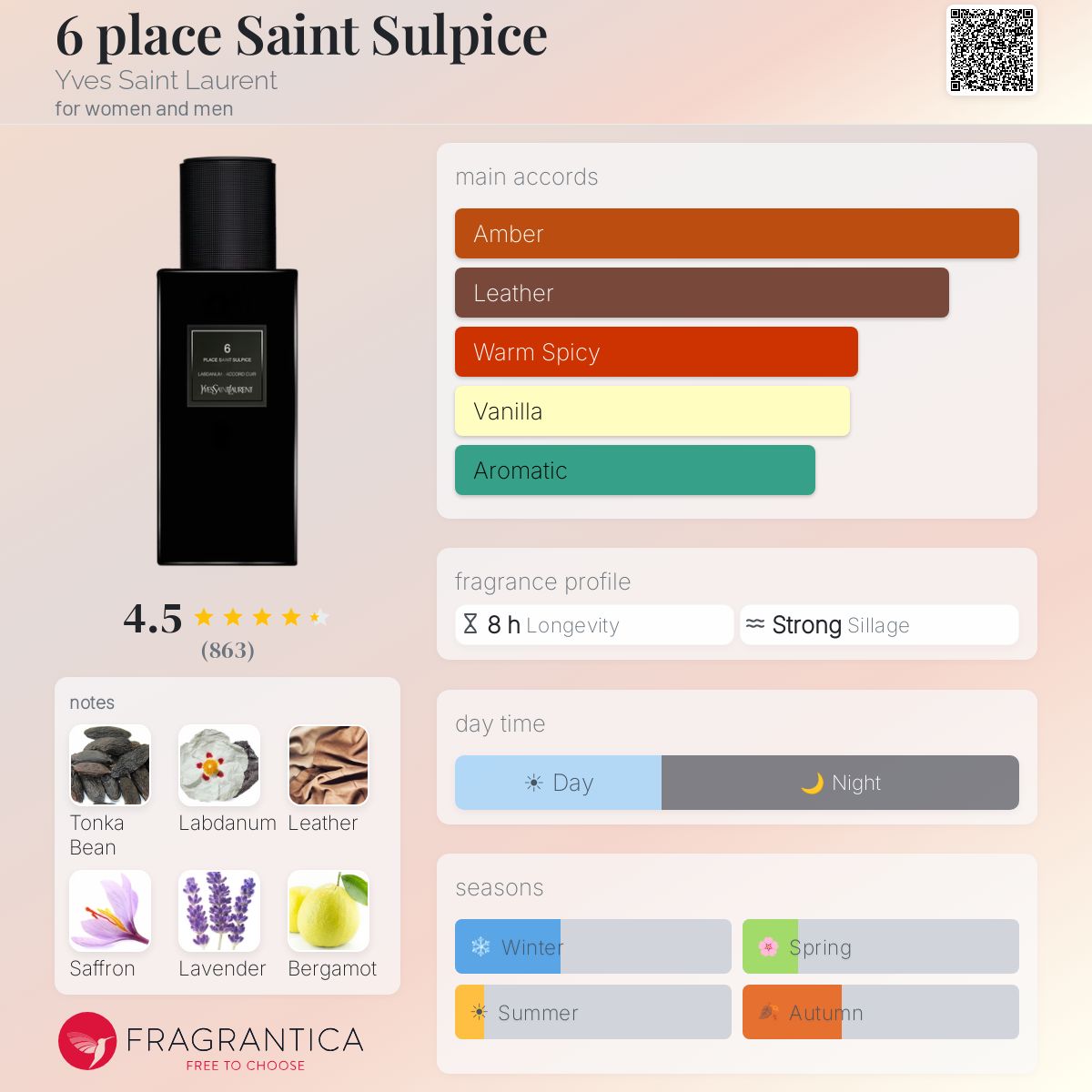 Fragrantica scent profile for YSL 6 Place Saint Sulpice 4.2oz / 125ml