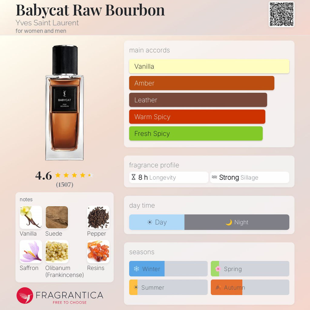 Fragrantica scent profile for Yves Saint Laurent Babycat Raw Bourbon Eau de Parfum 4.2 oz