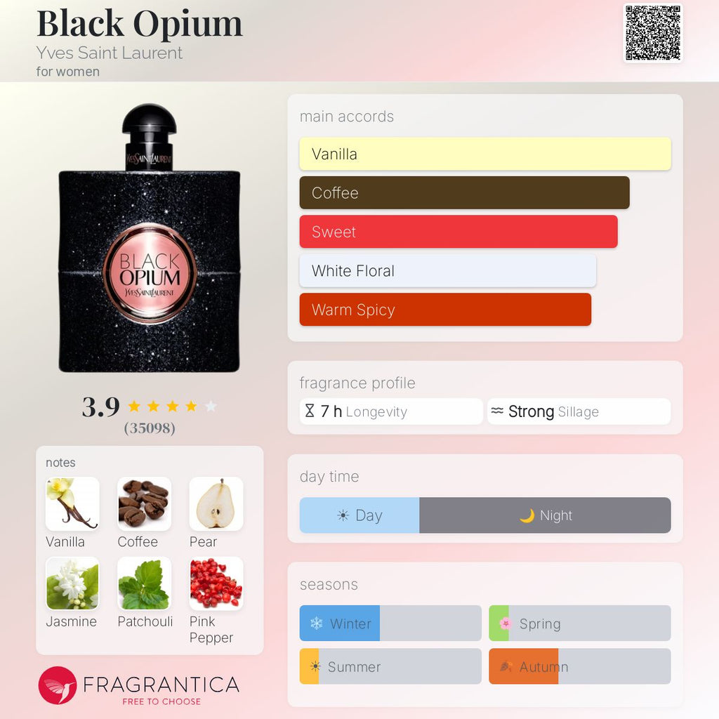 Yves Saint Laurent Black Opium Eau de Parfum 3.0 oz / 90ml fragrance notes and accords