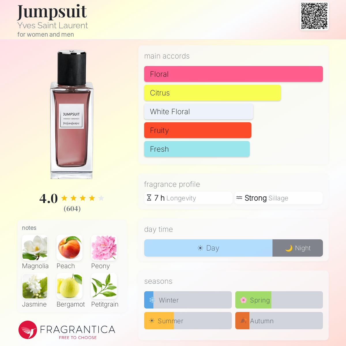 Fragrantica scent profile for Yves Saint Laurent Jumpsuit Vibrant Magnolia Eau de Parfum 4.2 oz