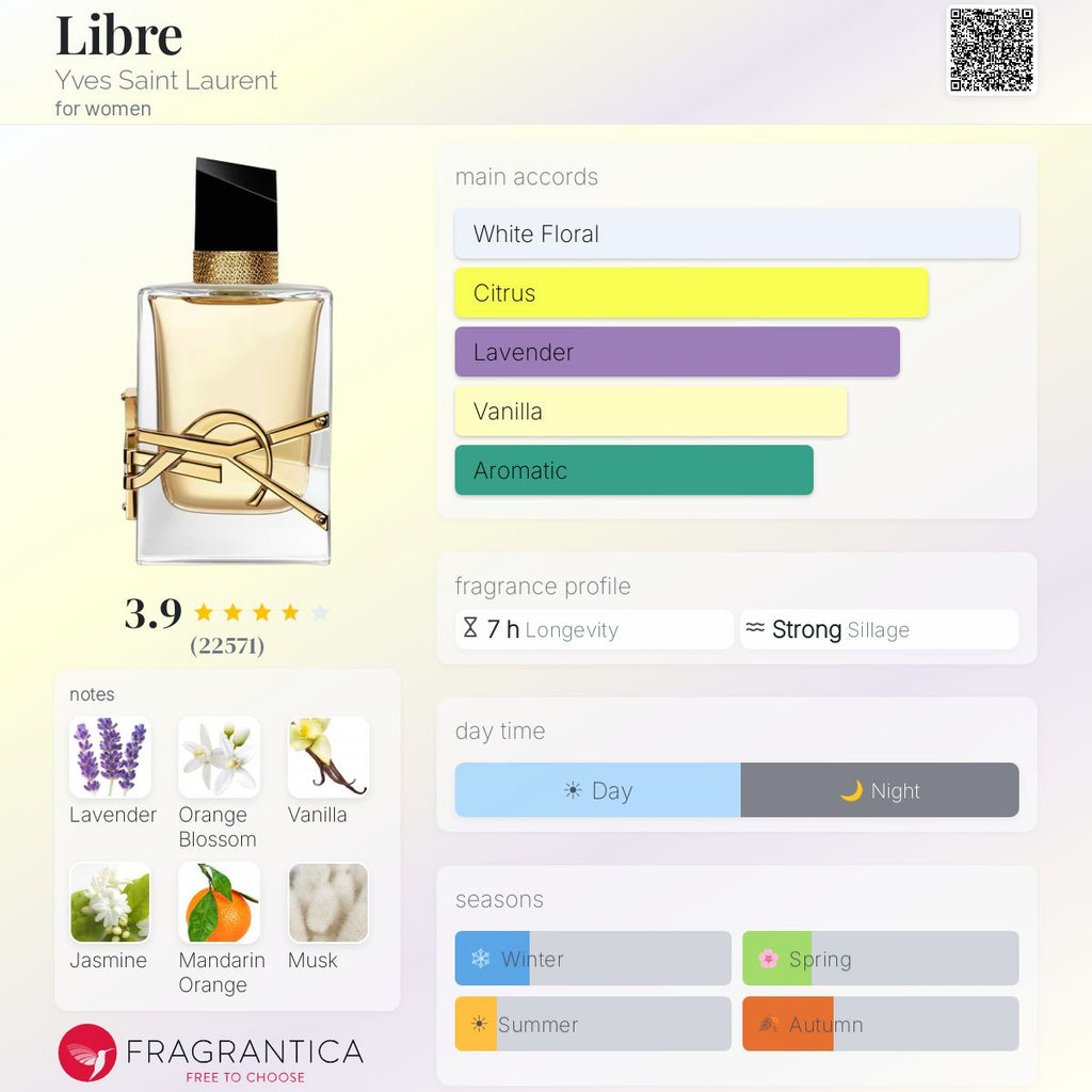 Yves Saint Laurent Libre Eau de Parfum 3.0 oz / 90ml fragrance notes and accords