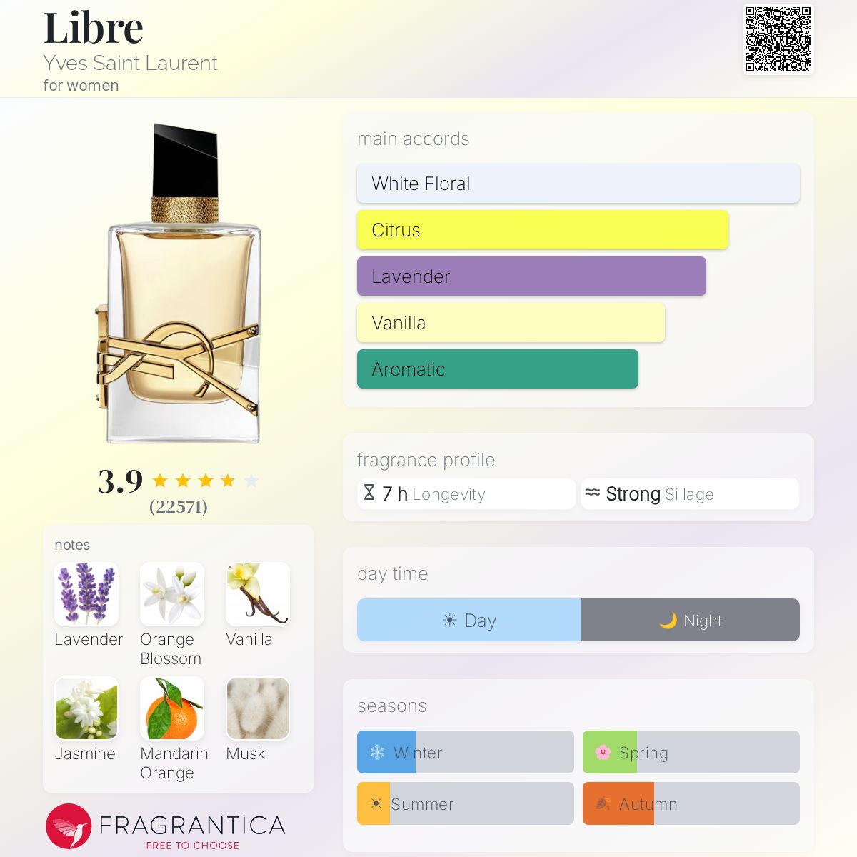 Yves Saint Laurent Libre Eau de Parfum 3.0 oz / 90ml fragrance notes and accords