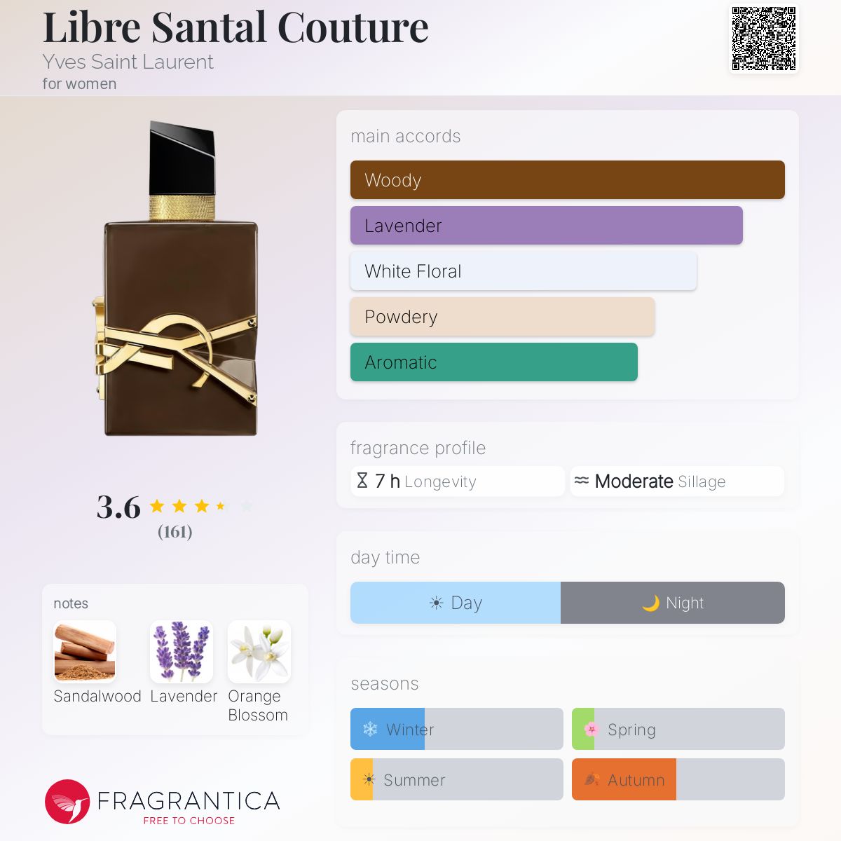 Fragrantica scent profile for Yves Saint Laurent Libre Santal Couture