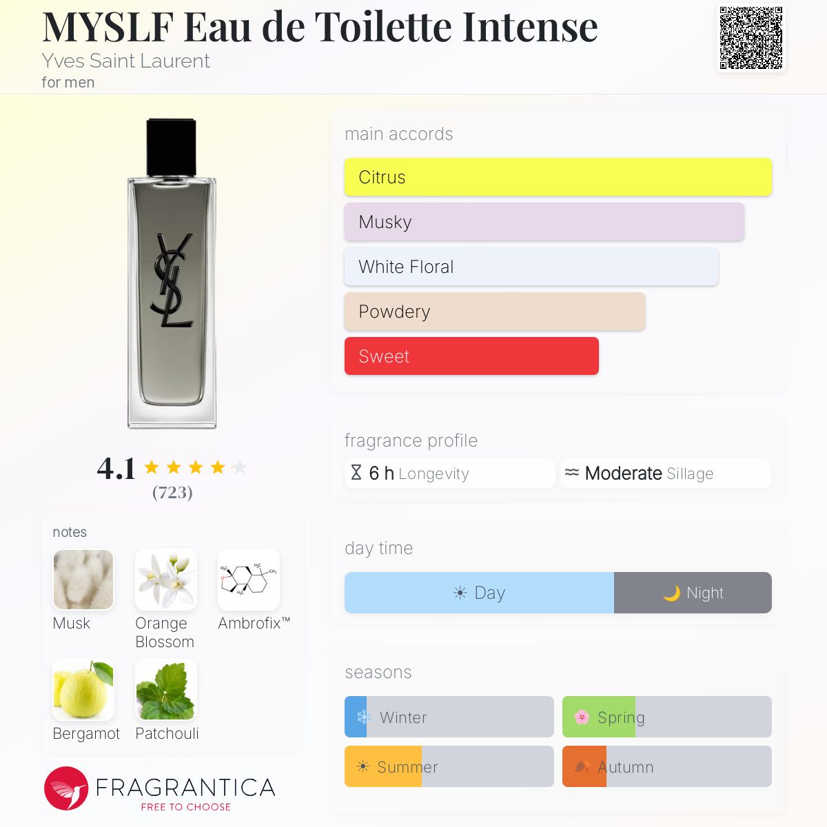 Fragrantica scent profile for YSL MYSLF Eau de Toilette Intense 3.3oz (2026)
