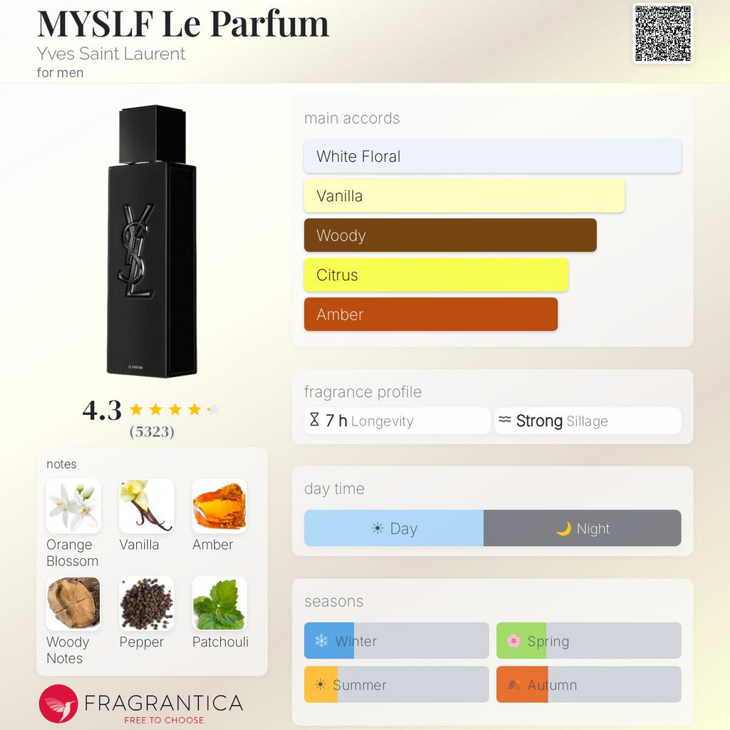 Fragrantica scent profile for YSL MYSLF Le Parfum