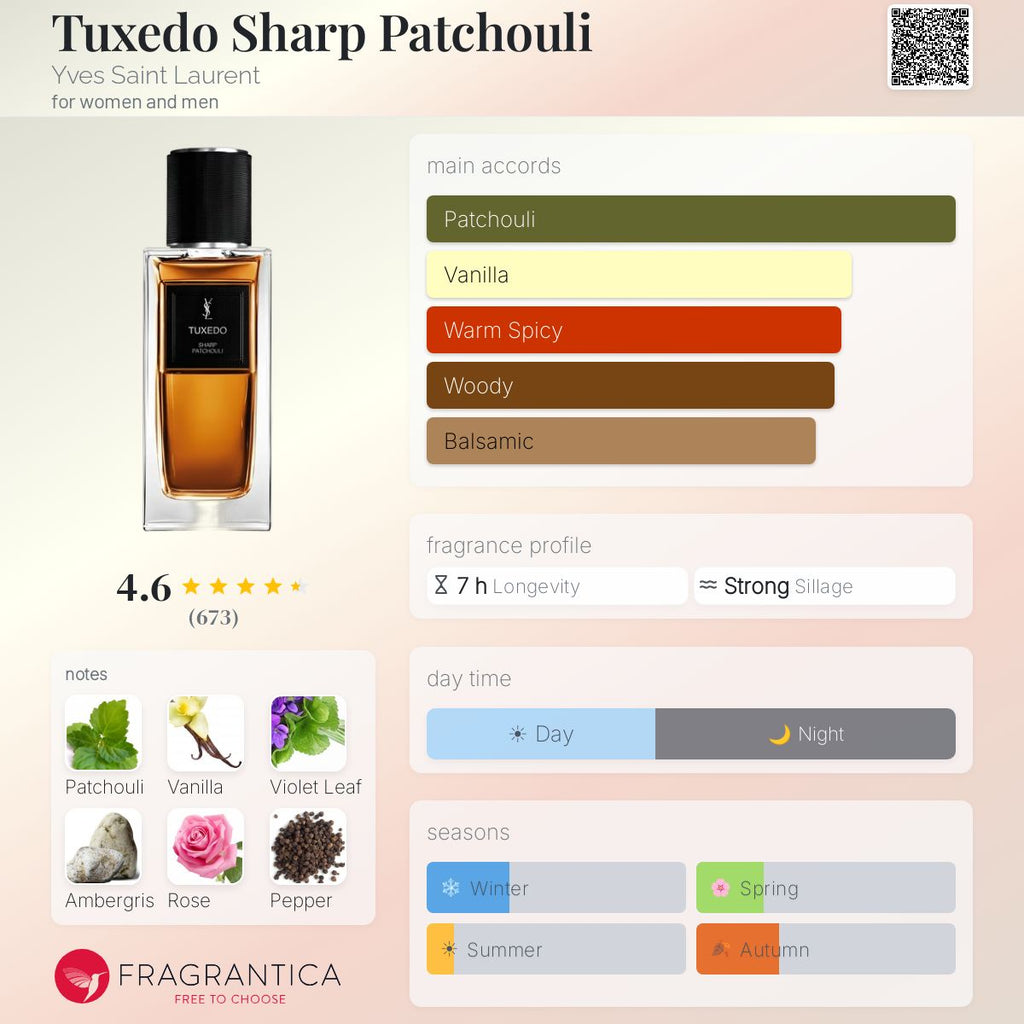 Fragrantica scent profile for Yves Saint Laurent Tuxedo Sharp Patchouli Eau de Parfum 4.2 oz