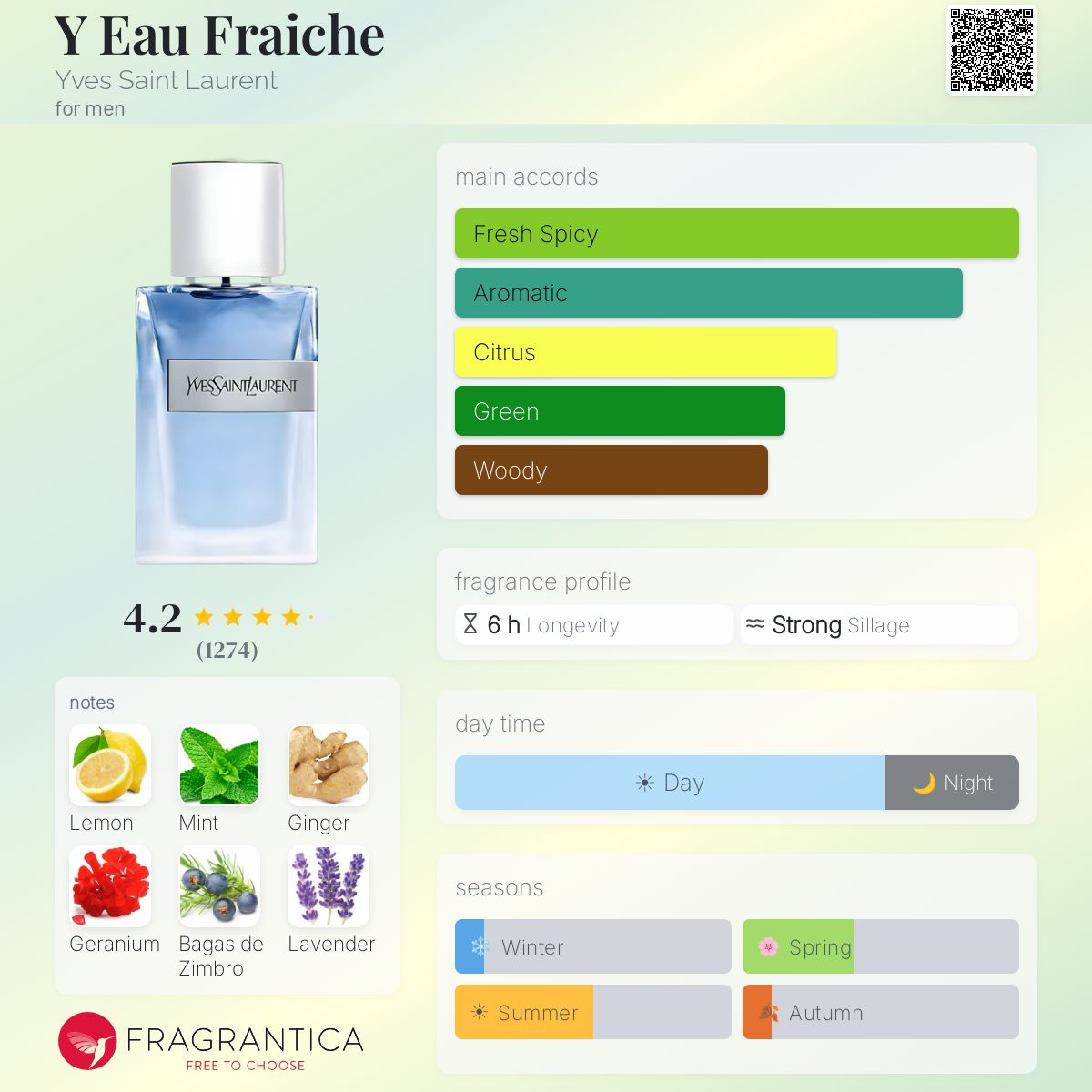 Yves Saint Laurent Y Eau Fraîche 3.4 oz / 100ml fragrance notes and accords