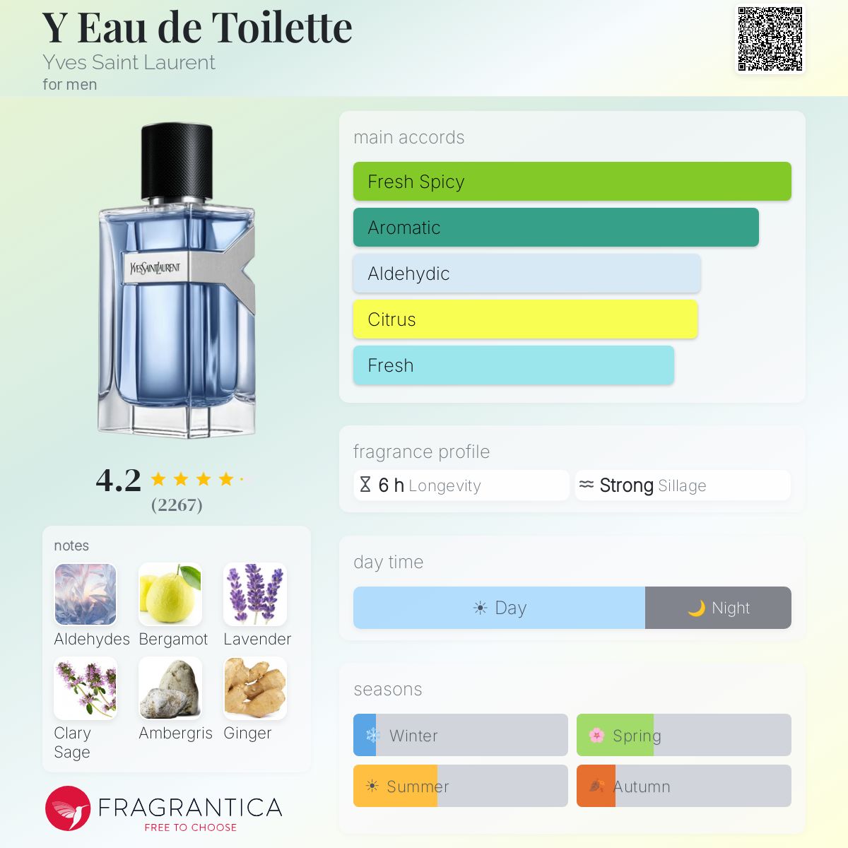 Yves Saint Laurent Y Eau de Toilette 3.4 oz / 100ml fragrance notes and accords