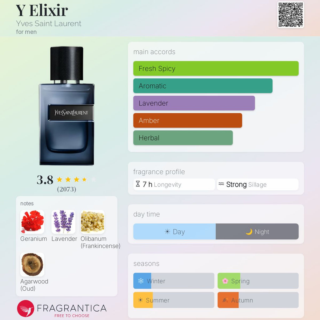 Fragrantica scent profile for Yves Saint Laurent Y Elixir 2.0 oz