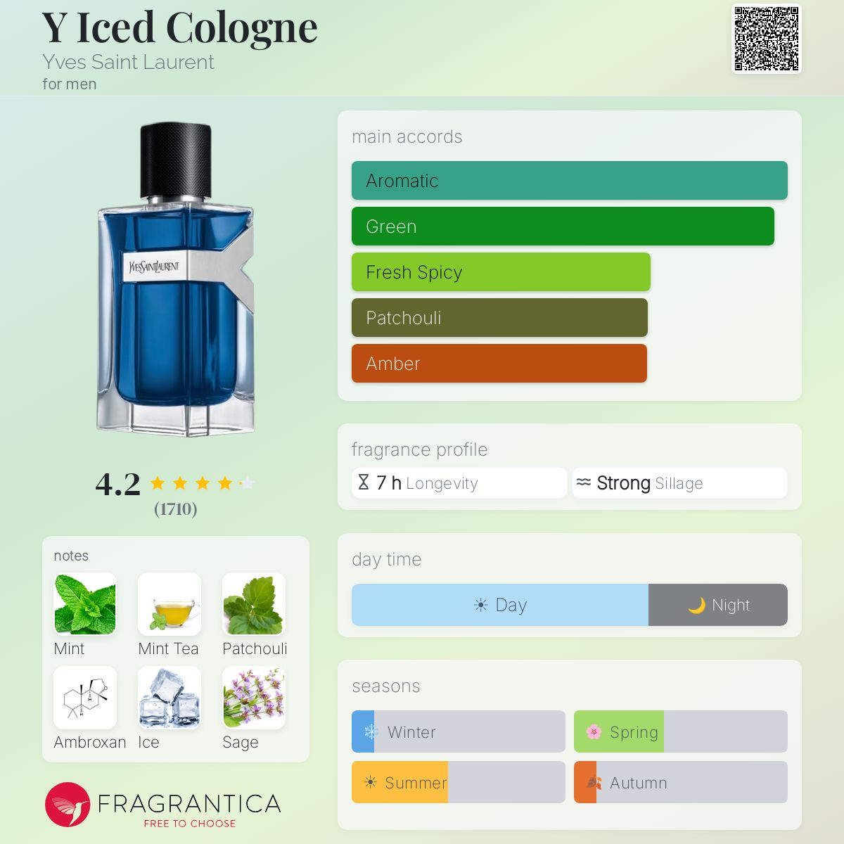 Fragrantica scent profile for YSL Y Iced Cologne