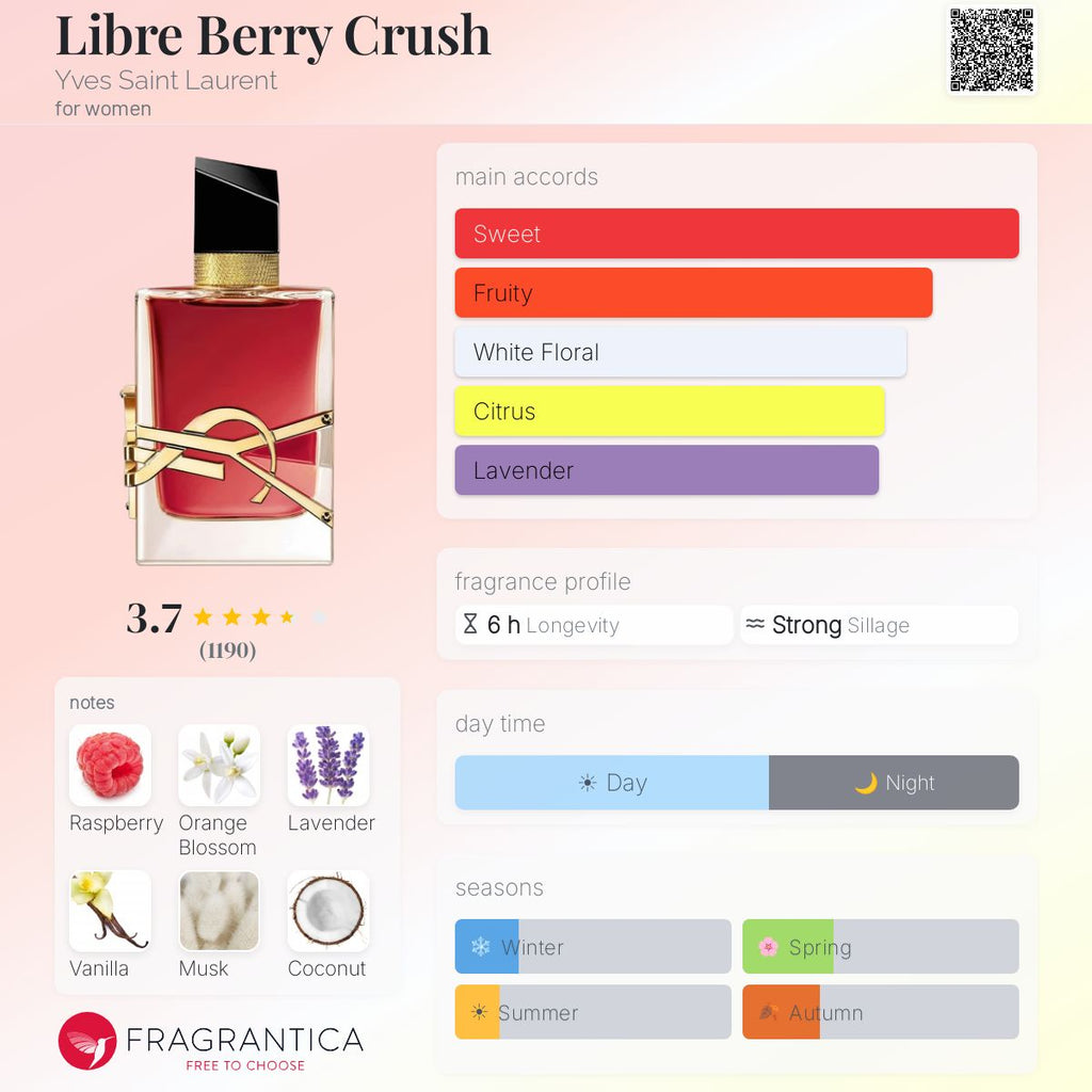 YSL Libre Berry Crush EDP 3.4oz